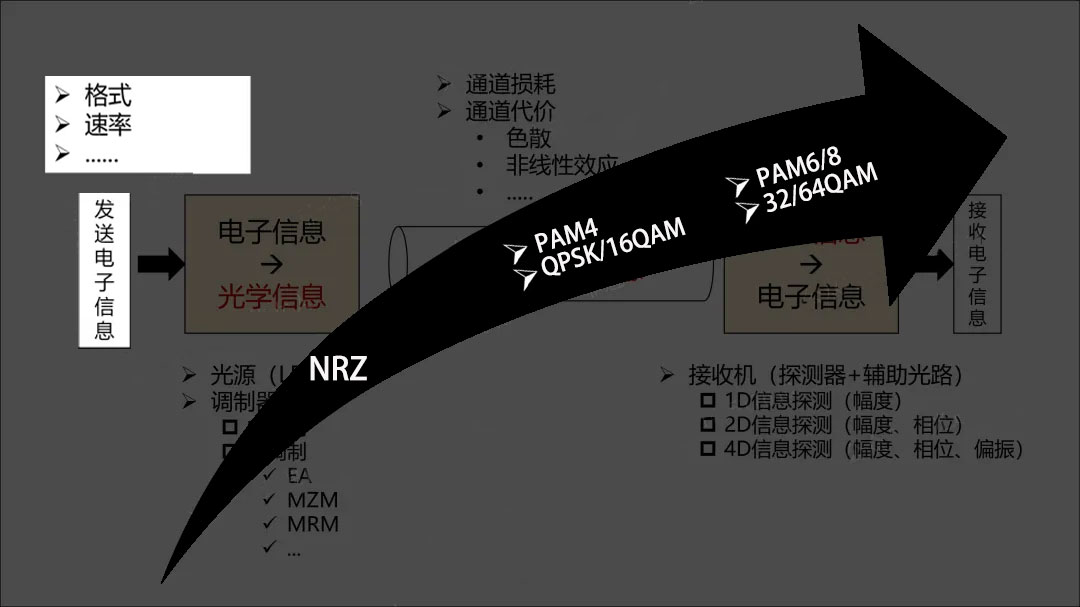 光纖通信的優(yōu)勢 光纖通信的優(yōu)勢