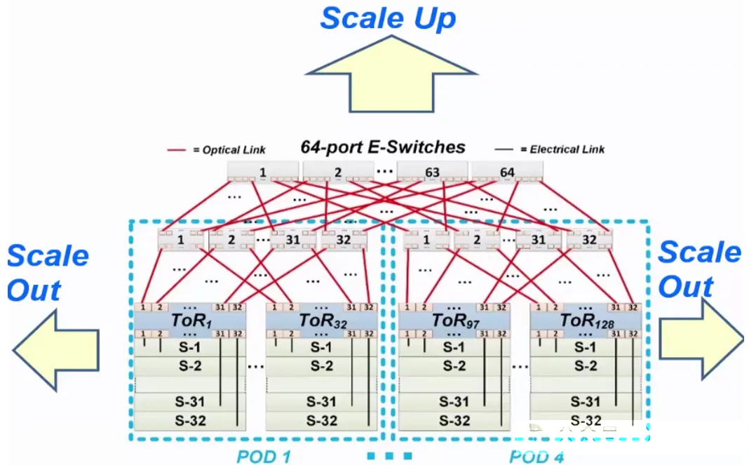 光開(kāi)關(guān)在人工智能中的應用-廣西科毅光通信