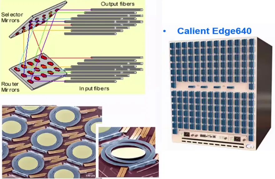 各類(lèi)光開(kāi)關(guān)性能比較--科毅光通信
