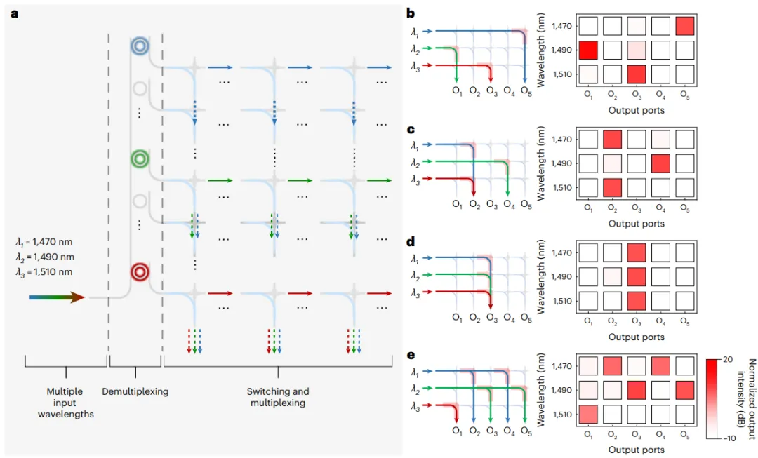 WSS(波長(cháng)選擇開(kāi)關(guān))演示圖 WSS(波長(cháng)選擇開(kāi)關(guān))演示圖