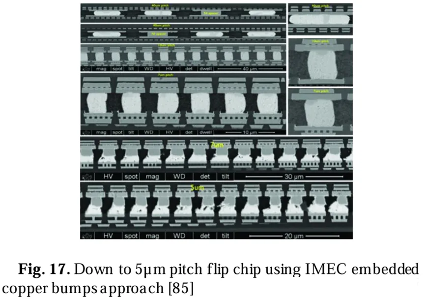 使用IMEC嵌入銅凸點(diǎn)方法實(shí)現5微米間距的倒裝芯片圖