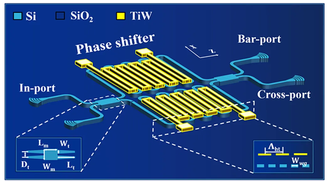 硅基MZI光開(kāi)關(guān)結構示意圖_折疊波導與金屬加熱器設計_科毅光通信（低串擾光開(kāi)關(guān)技術(shù)）_www.m.m1528.com