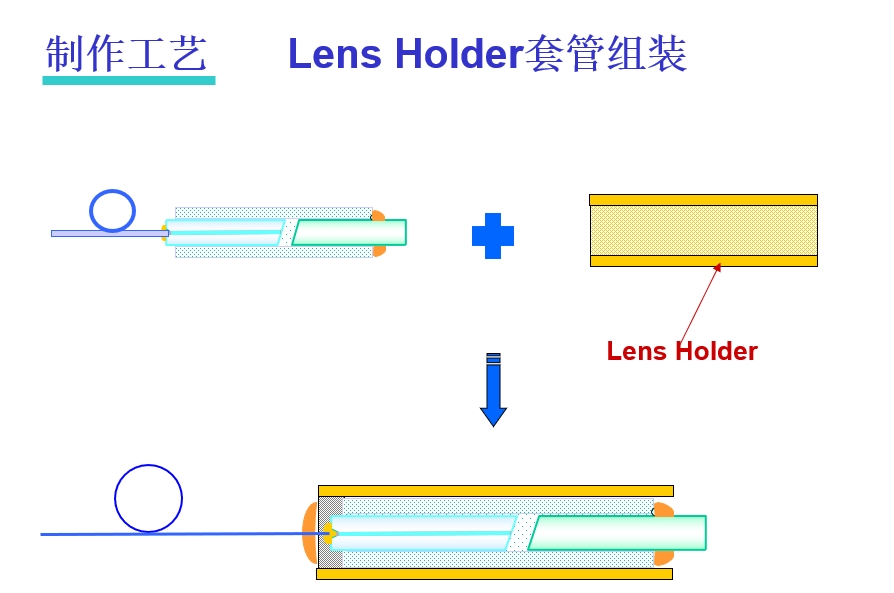科毅光通信-光纖準直器光束轉換原理及C-Lens/G-Lens結構對比圖
