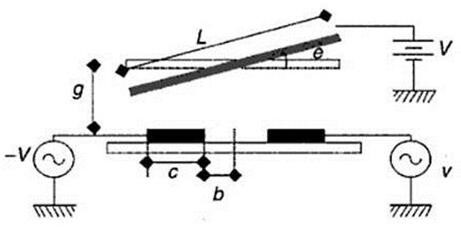 靜電驅動(dòng)平行板電容結構：光開(kāi)關(guān)毫秒級響應的核心機制
