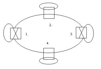 2×2機械式光開(kāi)關(guān)光網(wǎng)絡(luò )節點(diǎn)旁路與插入狀態(tài)應用實(shí)例圖