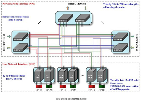 廣西科毅MEMS光開(kāi)關(guān)AI控制流程圖