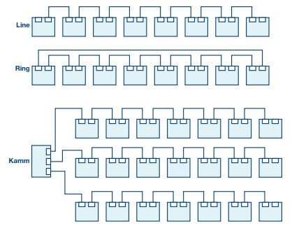 TSN網(wǎng)絡(luò )中光開(kāi)關(guān)部署拓撲結構圖