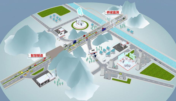 光開(kāi)關(guān)在物聯(lián)網(wǎng)感知層的技術(shù)定位圖