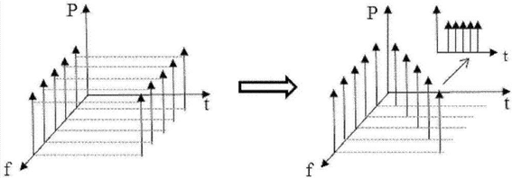 MEMS與機械式光開(kāi)關(guān)參數對比雷達圖 MEMS與機械式光開(kāi)關(guān)參數對比雷達圖