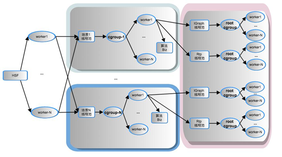 多租戶(hù)光隔離技術(shù)圖