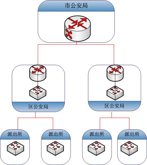 智能交通光纖傳感網(wǎng)絡(luò )拓撲結構示意圖