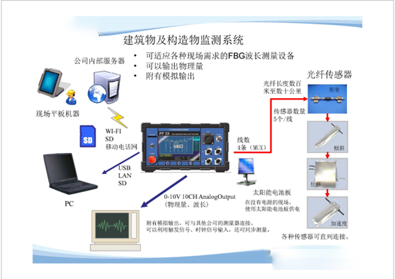 智能農業(yè)光纖傳感系統大田應用案例圖