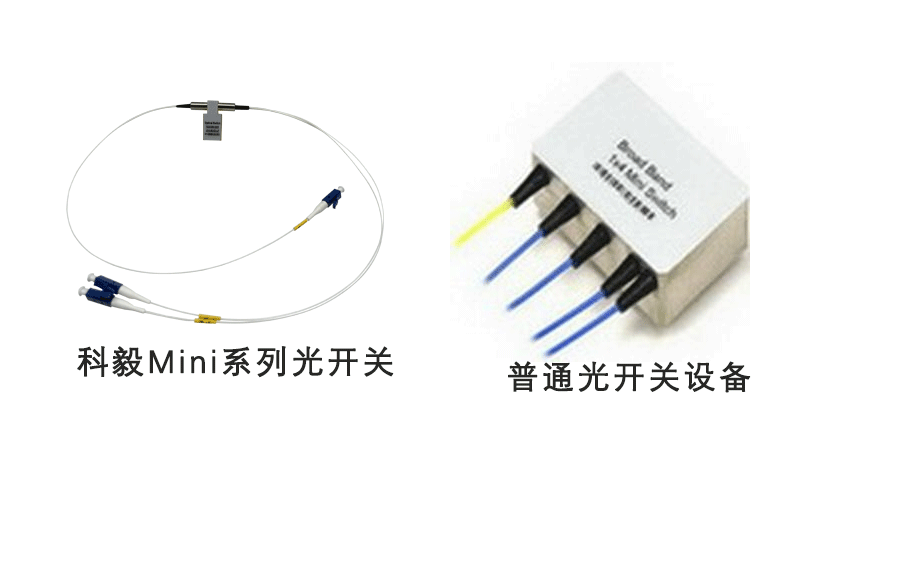 光開(kāi)關(guān)尺寸對比：傳統設備與科毅Mini系列實(shí)物圖
