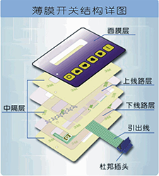 柔性光開(kāi)關(guān)分層結構示意圖 - 廣西科毅