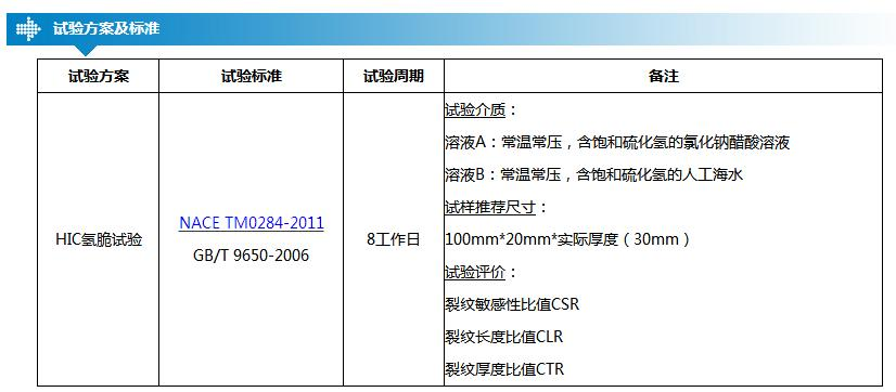 氫脆測試實(shí)驗標準參數表 - 廣西科毅 氫脆測試實(shí)驗標準參數表 - 廣西科毅