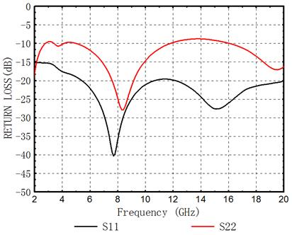 光開(kāi)關(guān)插入損耗與回波損耗計算公式及S參數關(guān)系圖 光開(kāi)關(guān)插入損耗與回波損耗計算公式及S參數關(guān)系圖