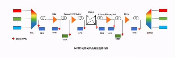 科毅MEMS光開(kāi)關(guān)3.3V低電壓供電模塊