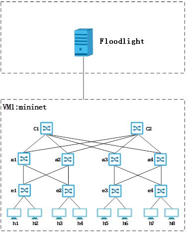 數據中心光開(kāi)關(guān)串擾影響示意圖 數據中心光開(kāi)關(guān)串擾影響示意圖
