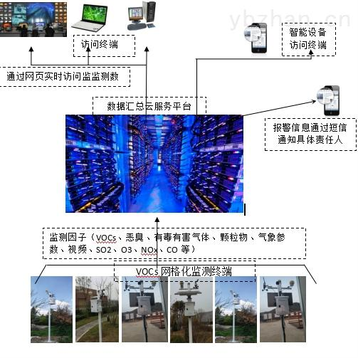基于科毅光開(kāi)關(guān)的ppb級氣體泄漏預警系統