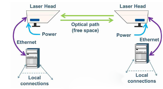 自由空間光通信ATP系統光路示意圖 - 廣西科毅光通信