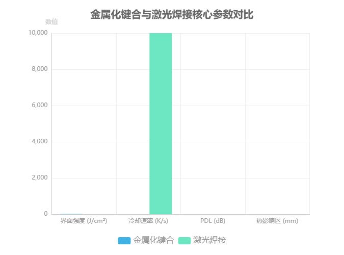 金屬化鍵合分子擴散示意圖