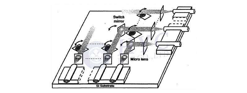 MEMS光開(kāi)關(guān)OCT系統集成架構圖 MEMS光開(kāi)關(guān)OCT系統集成架構圖