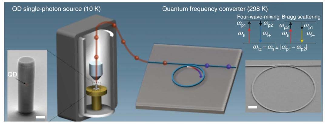 科毅寬溫光開(kāi)關(guān)在東數西算工程光路調度示意圖 科毅寬溫光開(kāi)關(guān)在東數西算工程光路調度示意圖