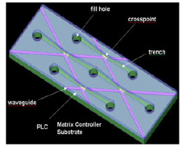 噴墨氣泡光開(kāi)關(guān)硅波導氣泡反射光切換原理Agilent 噴墨氣泡光開(kāi)關(guān)硅波導氣泡反射光切換原理Agilent