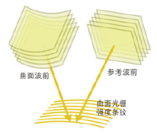 全息光柵光開(kāi)關(guān)布拉格光柵高速光切換無(wú)機械部件