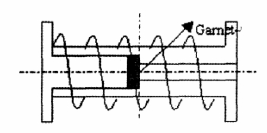  螺線(xiàn)管磁路設計