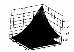  第n層、第m匝與所求光斑處的磁場(chǎng)強度B的關(guān)系