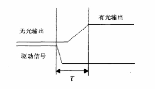 開(kāi)關(guān)時(shí)間示意圖