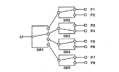 光開(kāi)關(guān)第三階段冗余元件狀態(tài)設定示意圖-廣西科毅光通信