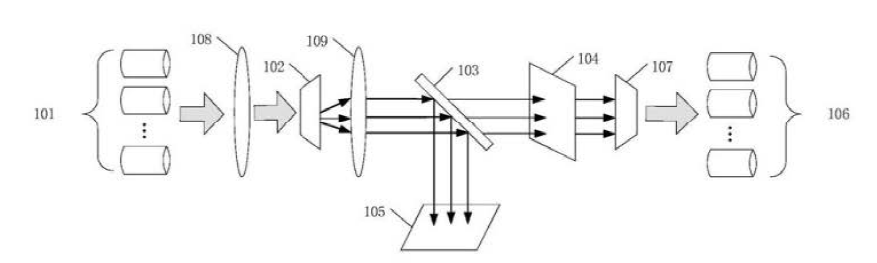 光開(kāi)關(guān)光束整形裝置光束準直裝置結構示意圖