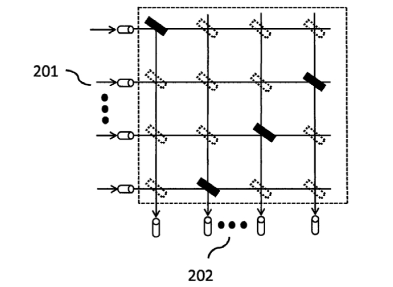MXN型交叉矩陣光開(kāi)關(guān)交叉矩陣結構示意圖 - 廣西科毅光通信
