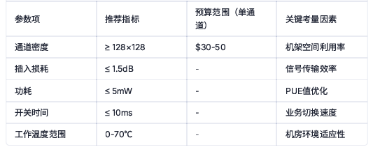 數據中心光開(kāi)關(guān)采購參數推薦指標預算 數據中心光開(kāi)關(guān)采購參數推薦指標預算