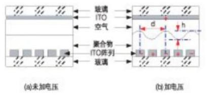 高分子可調衍射光柵結構示意圖 - 廣西科毅光通信 高分子可調衍射光柵結構示意圖 - 廣西科毅光通信