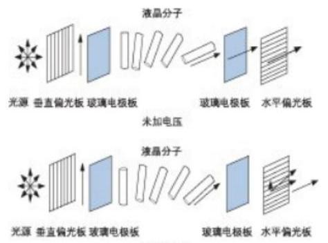 液晶加電前后透光性對比圖-廣西科毅光通 液晶加電前后透光性對比圖-廣西科毅光通