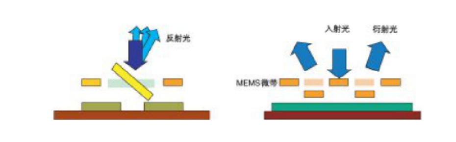 MEMS VOA結構示意圖-廣西科毅光通信 MEMS VOA結構示意圖-廣西科毅光通信
