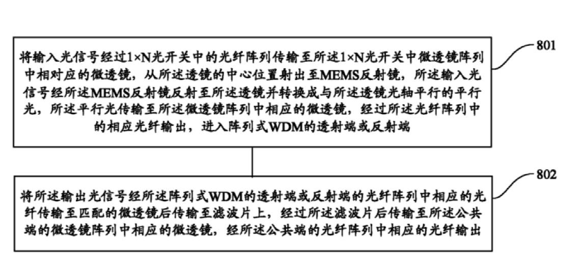 光開(kāi)關(guān)控制方法流程示意圖 - 廣西科毅光通信