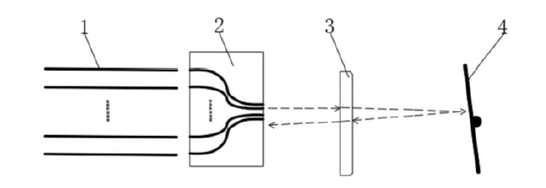 多通道保偏光開(kāi)關(guān)的核心結構