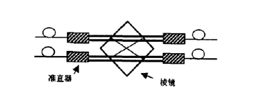 2×2折射式光開(kāi)關(guān)光路示意圖-廣西科毅光通信