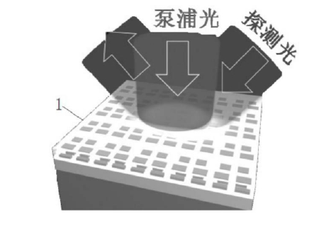 復合材料超構表面的制備流程示意圖-廣西科毅光通信 復合材料超構表面的制備流程示意圖-廣西科毅光通信