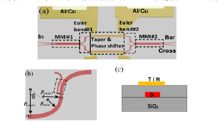歐拉彎曲波導開(kāi)關(guān)結構-廣西科毅光通信 歐拉彎曲波導開(kāi)關(guān)結構-廣西科毅光通信