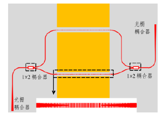 亞波長(cháng)光柵調制器結構 - 廣西科毅光通信 亞波長(cháng)光柵調制器結構 - 廣西科毅光通信