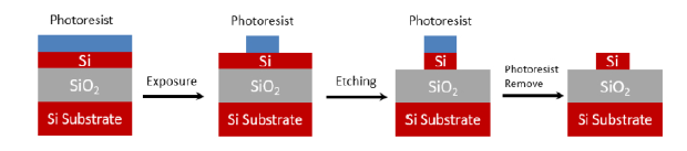 硅光波導刻蝕流程-廣西科毅光通信 硅光波導刻蝕流程-廣西科毅光通信