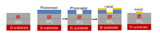金屬電極剝離工藝 - 廣西科毅光通信 金屬電極剝離工藝 - 廣西科毅光通信