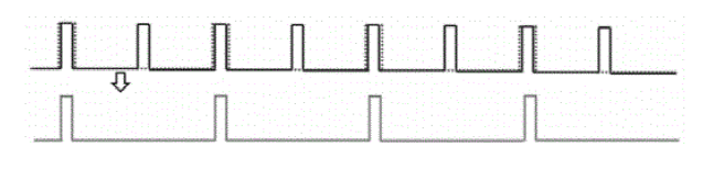 光脈沖交錯時(shí)序示意圖一：頻率整數倍關(guān)系下的脈沖生成 - 廣西科毅光通信