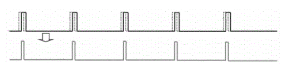 光脈沖交錯時(shí)序示意圖二：同頻不同相下的脈沖交集效果 - 廣西科毅光通信