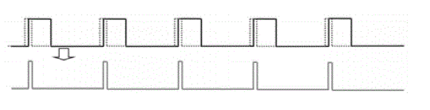 光脈沖交錯時(shí)序示意圖三：不同脈沖發(fā)生器驅動(dòng)下的時(shí)序控制 - 廣西科毅光通信